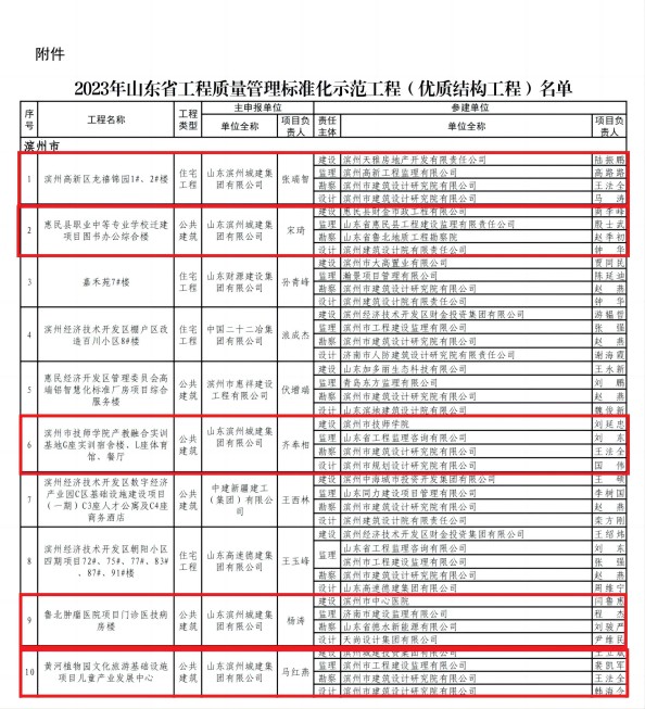 2023年省優(yōu)質(zhì)結(jié)構(gòu)工程公示_00(1).jpg