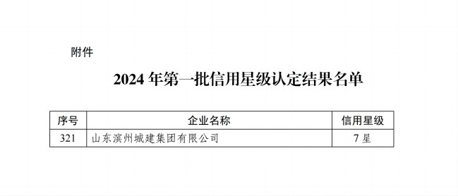 7星級關(guān)于公布2024年第一批企業(yè)信用星級認(rèn)定結(jié)果的通知 中施協(xié)信用字[2024]9號_14(1).jpg